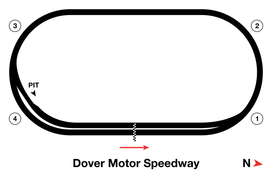 Dover Motor Speedway track map