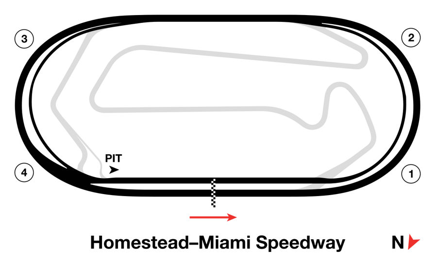 Homestead-Miami Speedway track map
