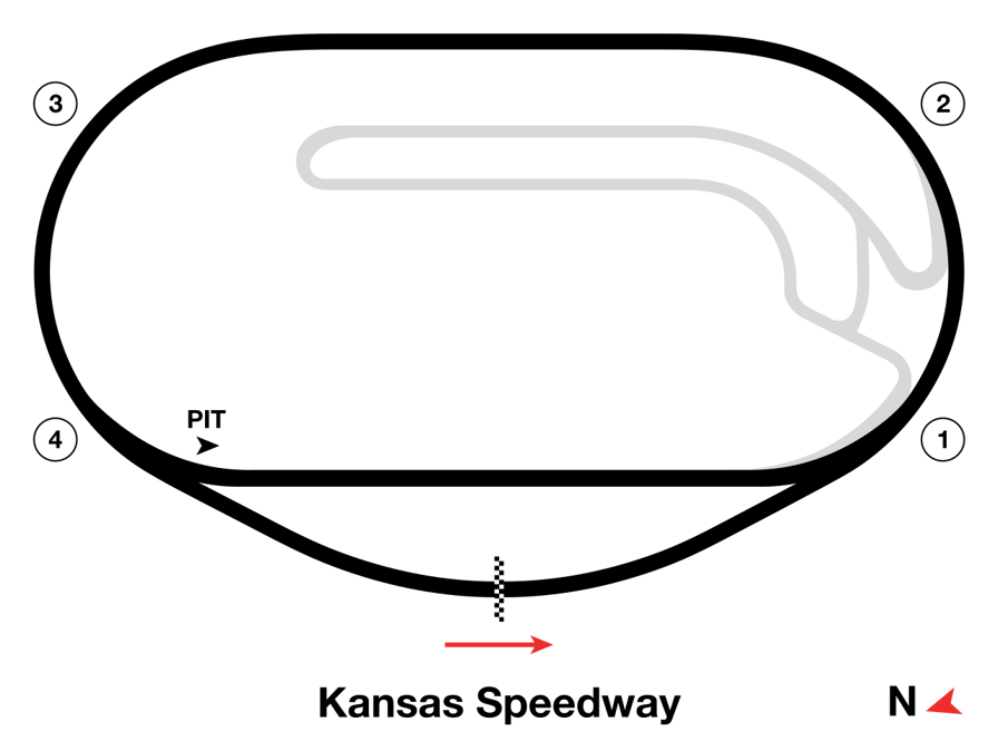 Kansas Speedway track map