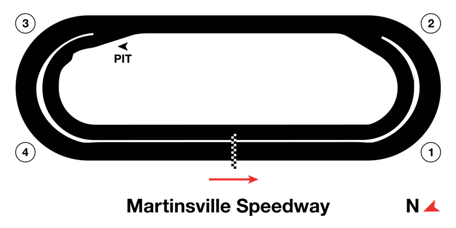 Martinsville Speedway track map