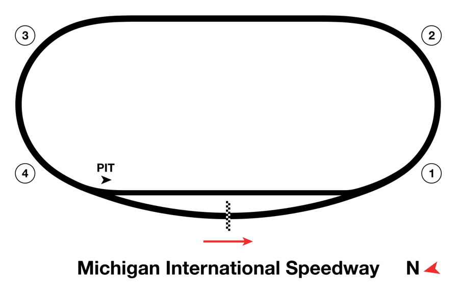 Michigan International Speedway track map