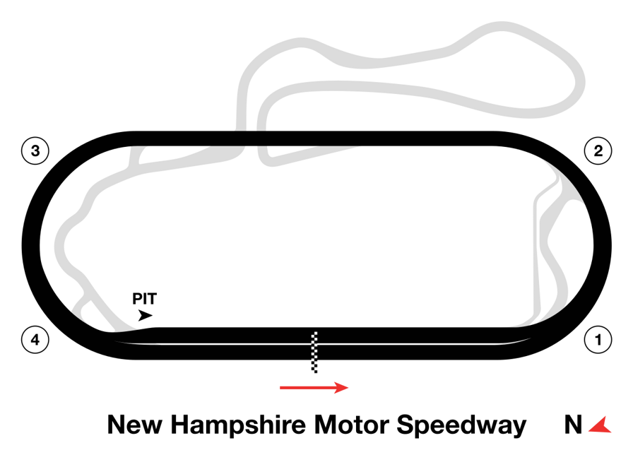 New Hampshire Motor Speedway track map