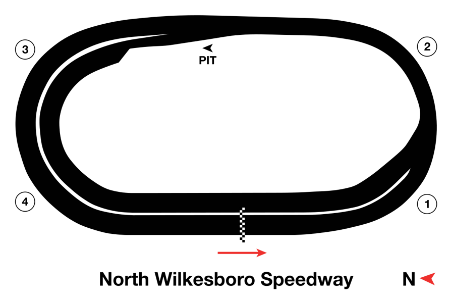 North Wilkesboro Speedway track map