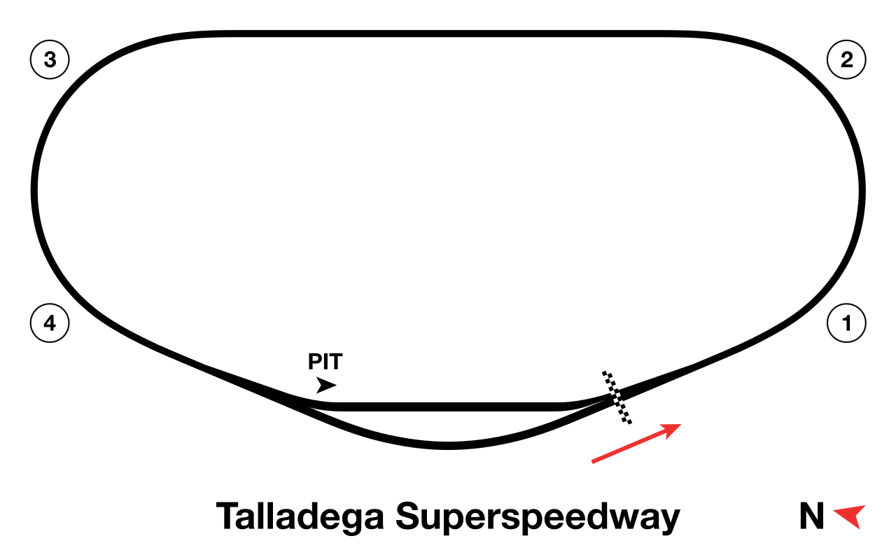 Talladega Superspeedway track map