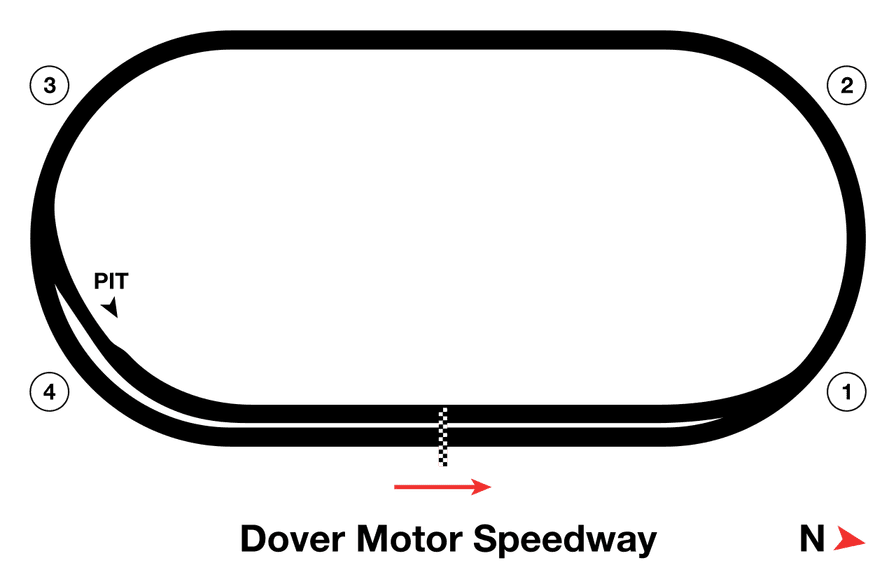 Dover Motor Speedway track map