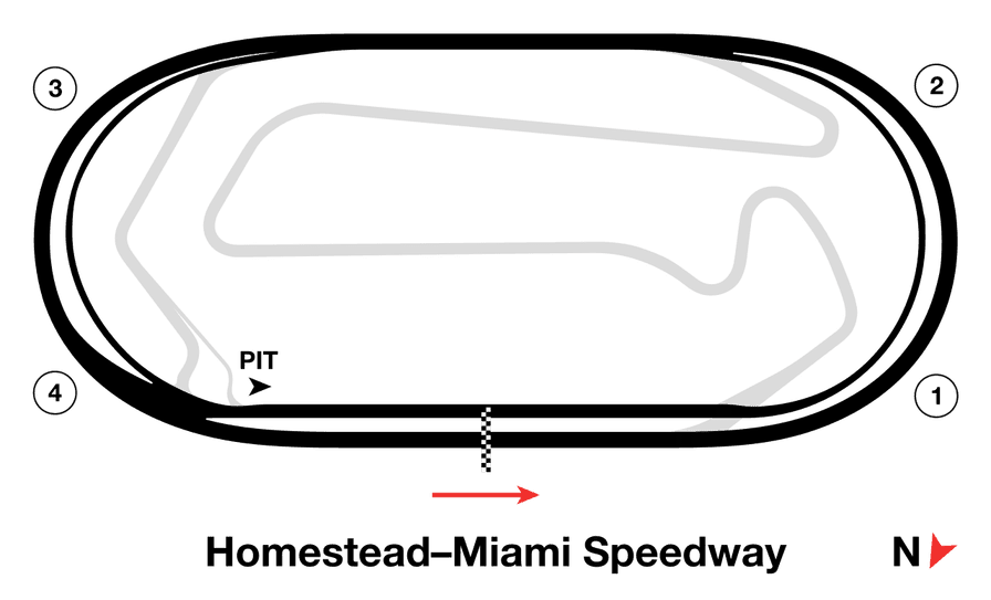 Homestead-Miami Speedway track map