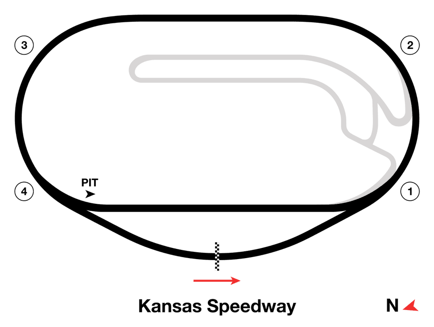 Kansas Speedway track map