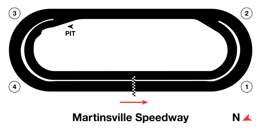 Martinsville Speedway track map