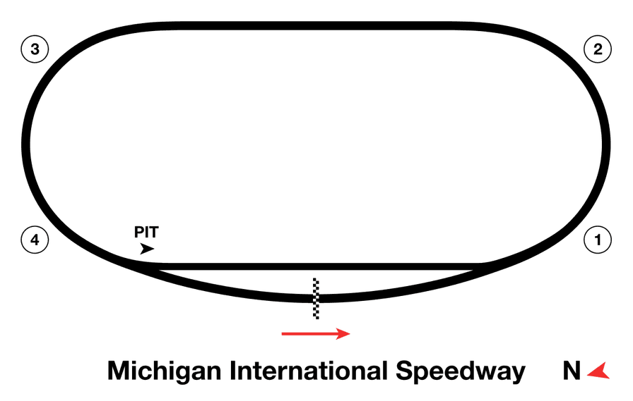 Michigan International Speedway track map