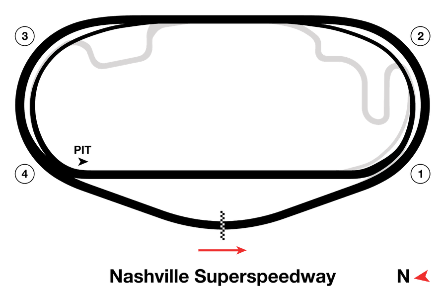 Nashville Superspeedway track map