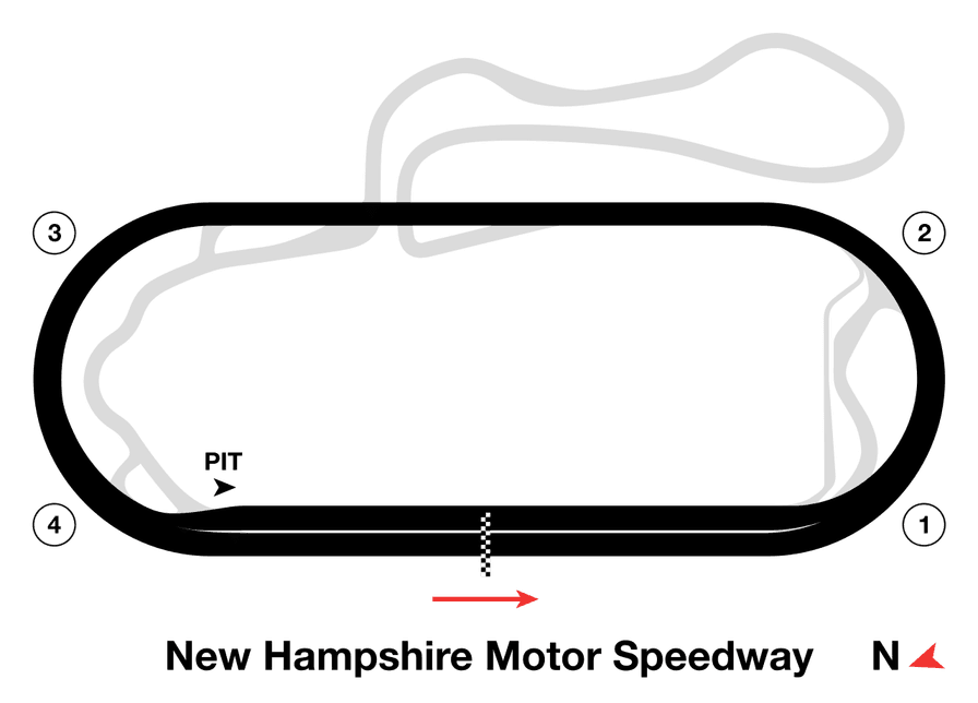 New Hampshire Motor Speedway track map