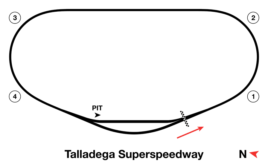 Talladega Superspeedway track map